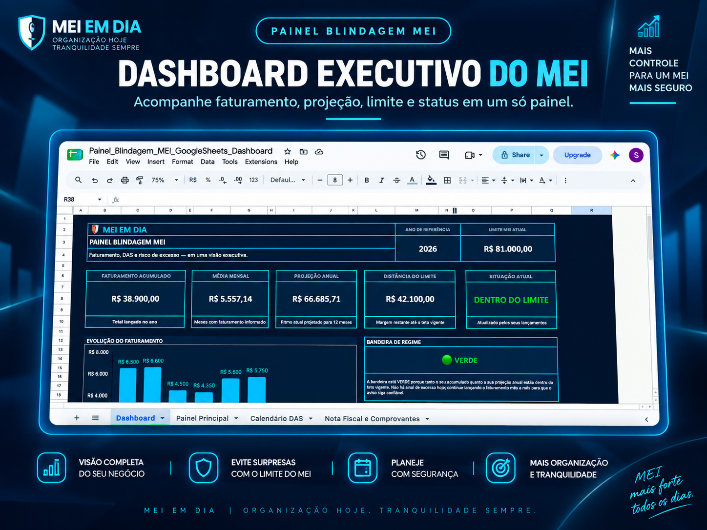 Dashboard executivo do Painel Blindagem MEI